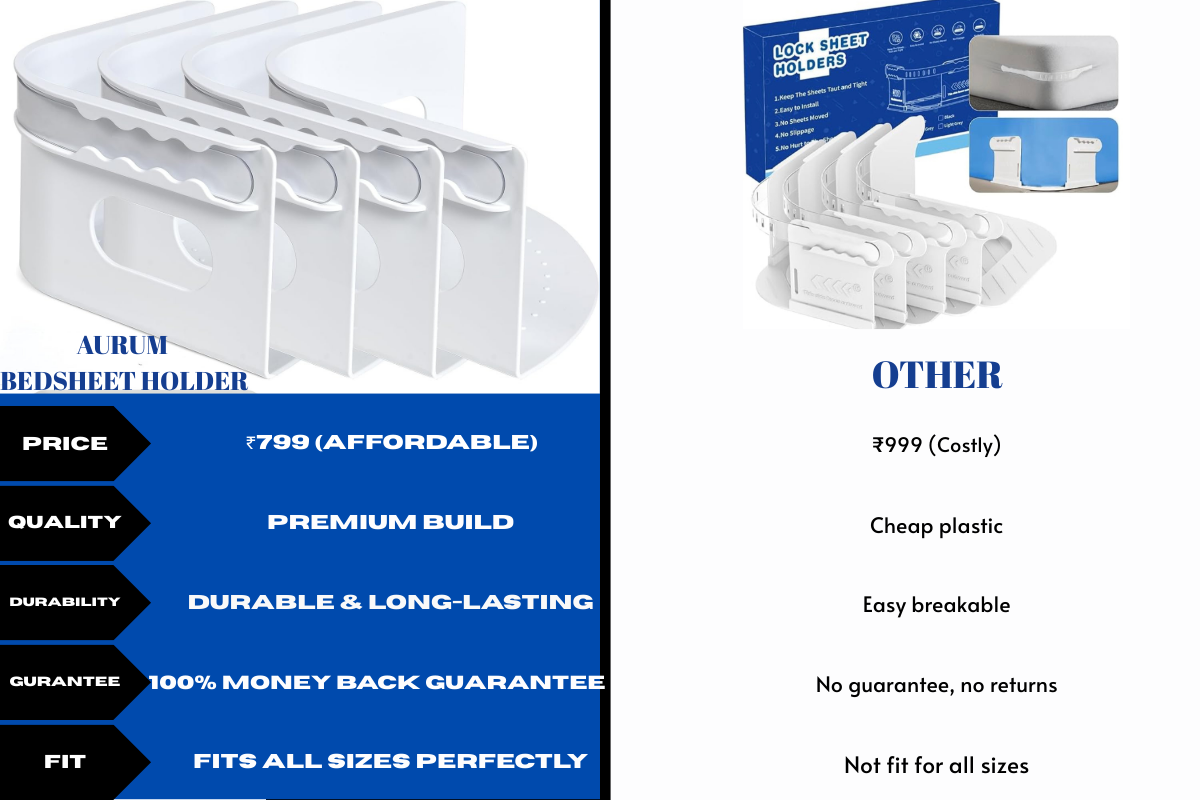BEDLOCK™| Bed Sheet Fixing Clips with Lock Strips